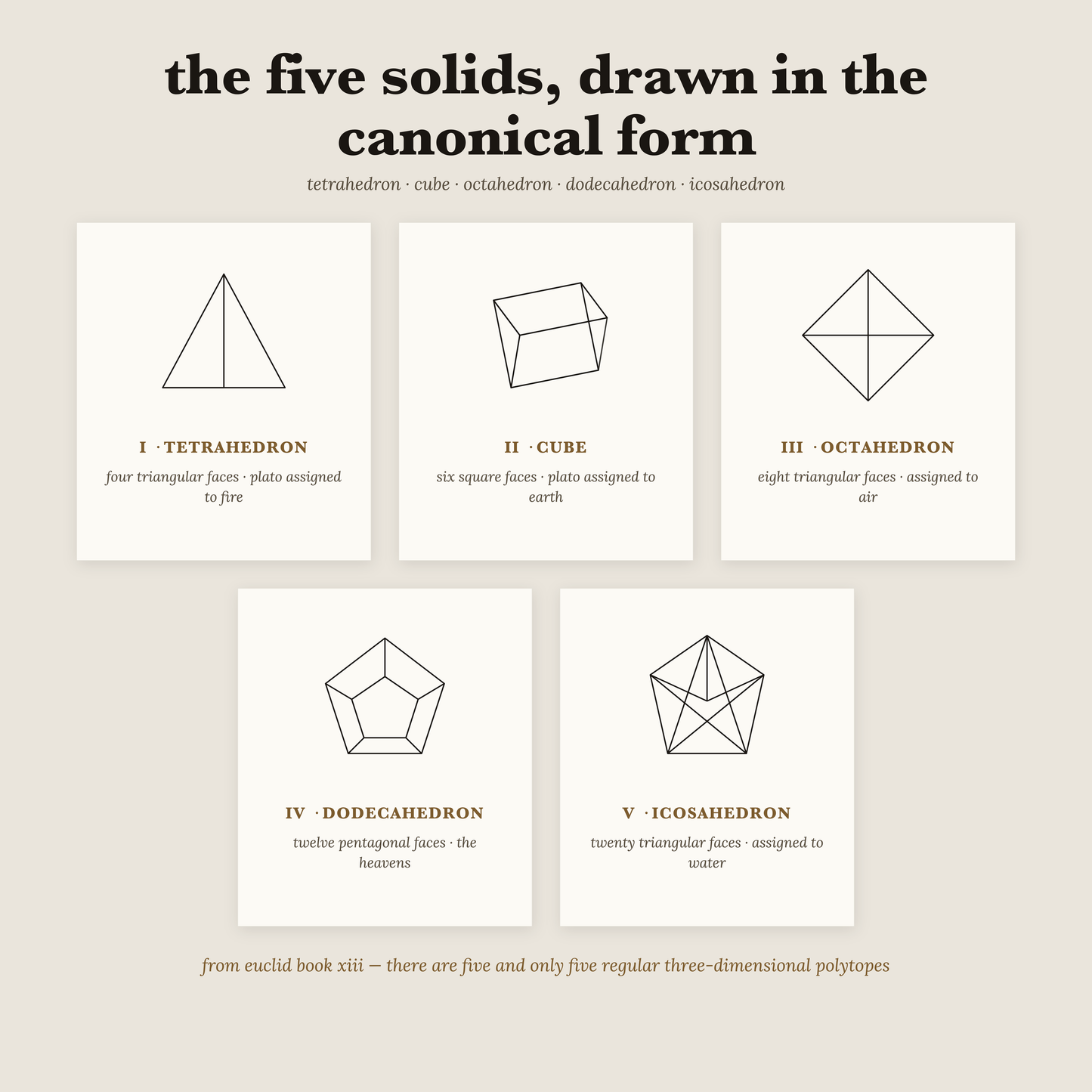 The Sacred Geometry Codex